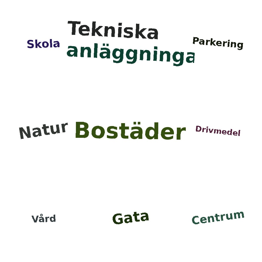 Ordmoln