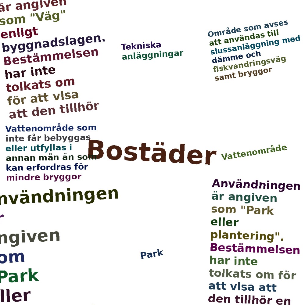 Ordmoln
