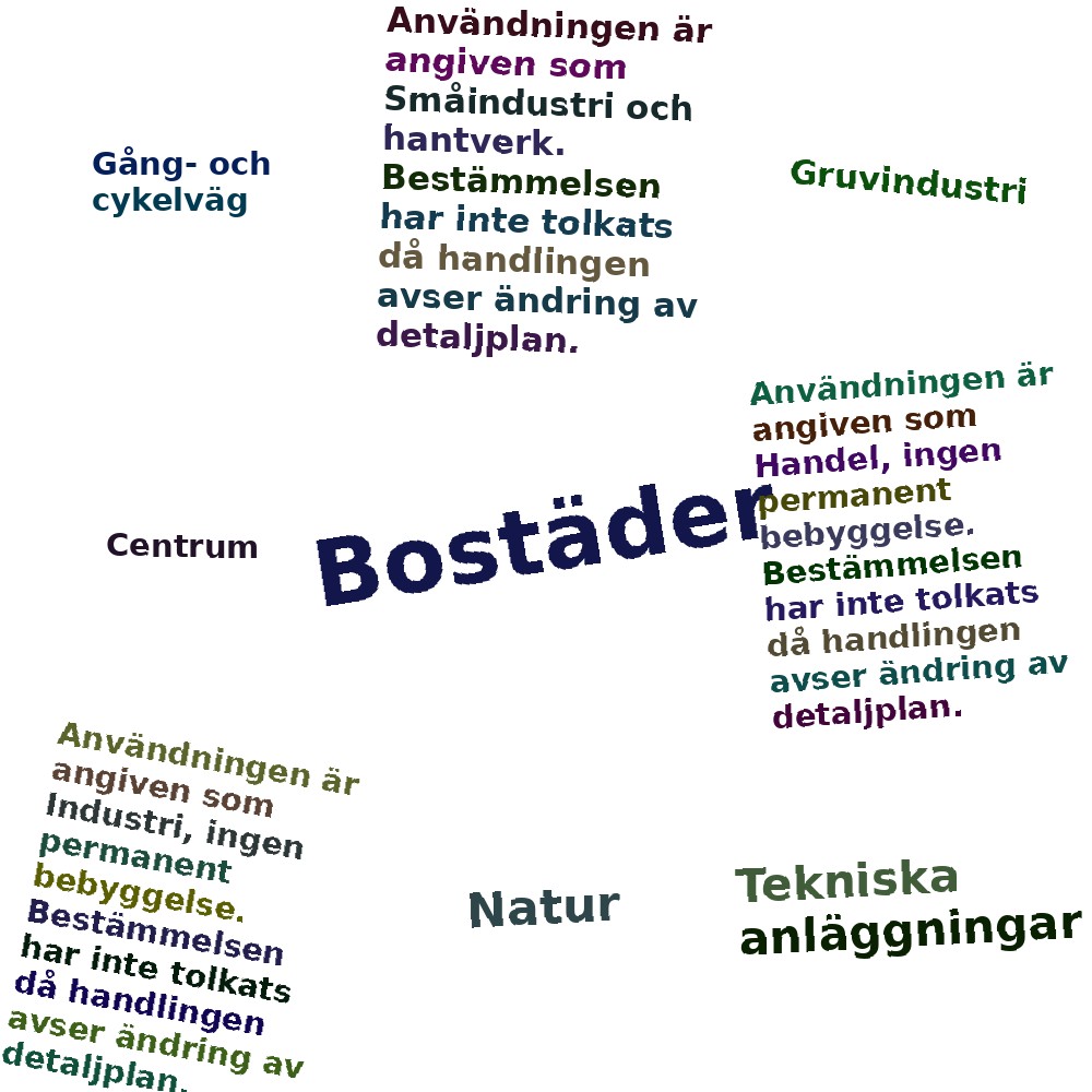 Ordmoln