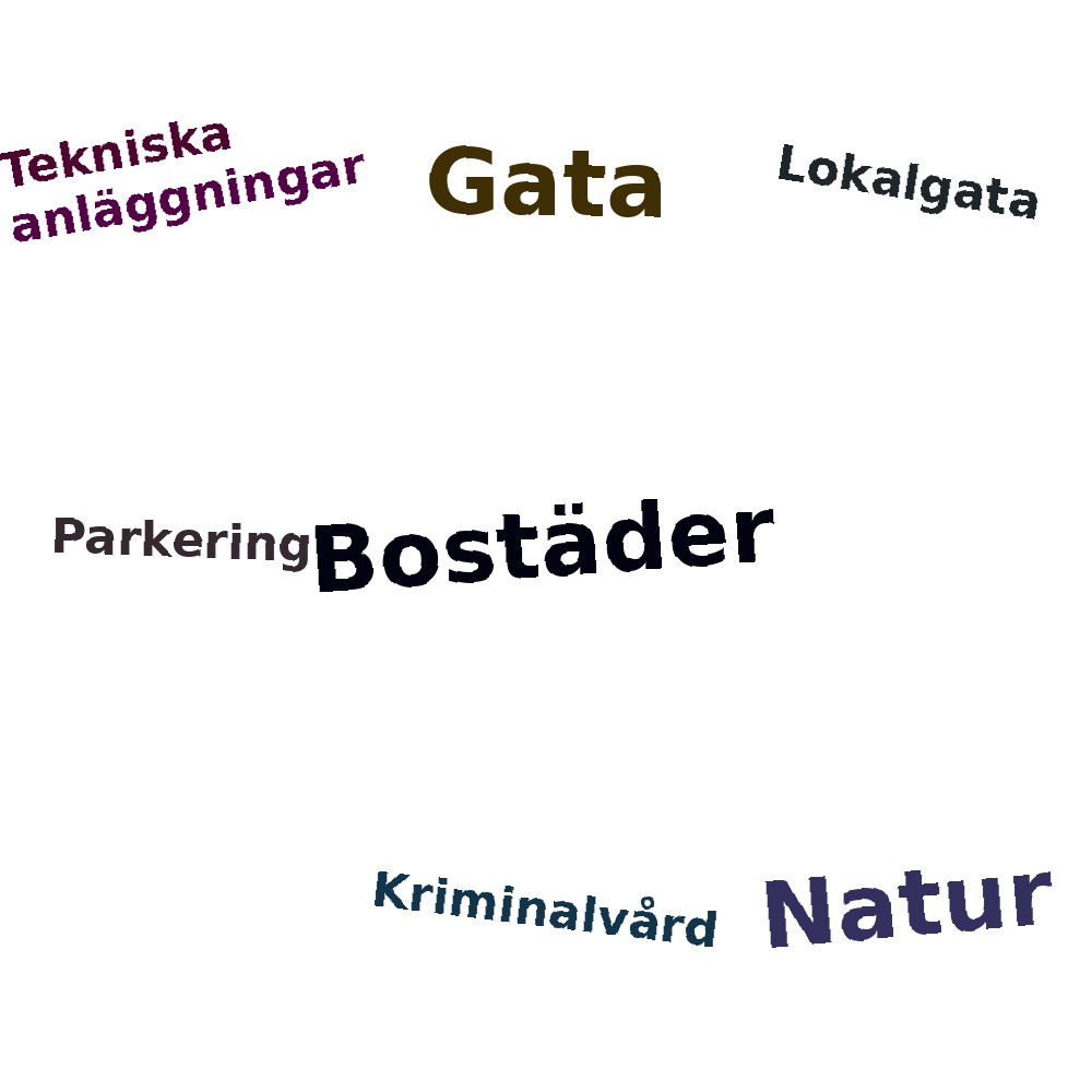 Ordmoln