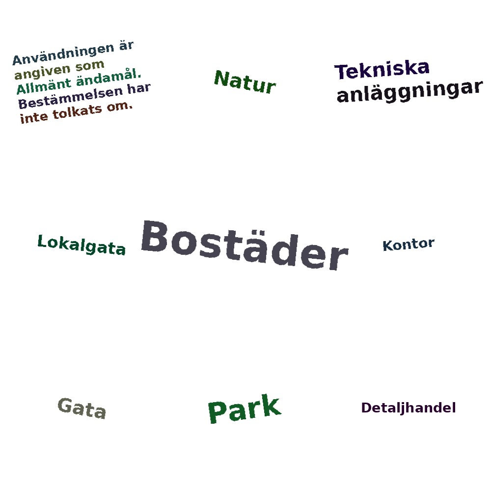 Ordmoln