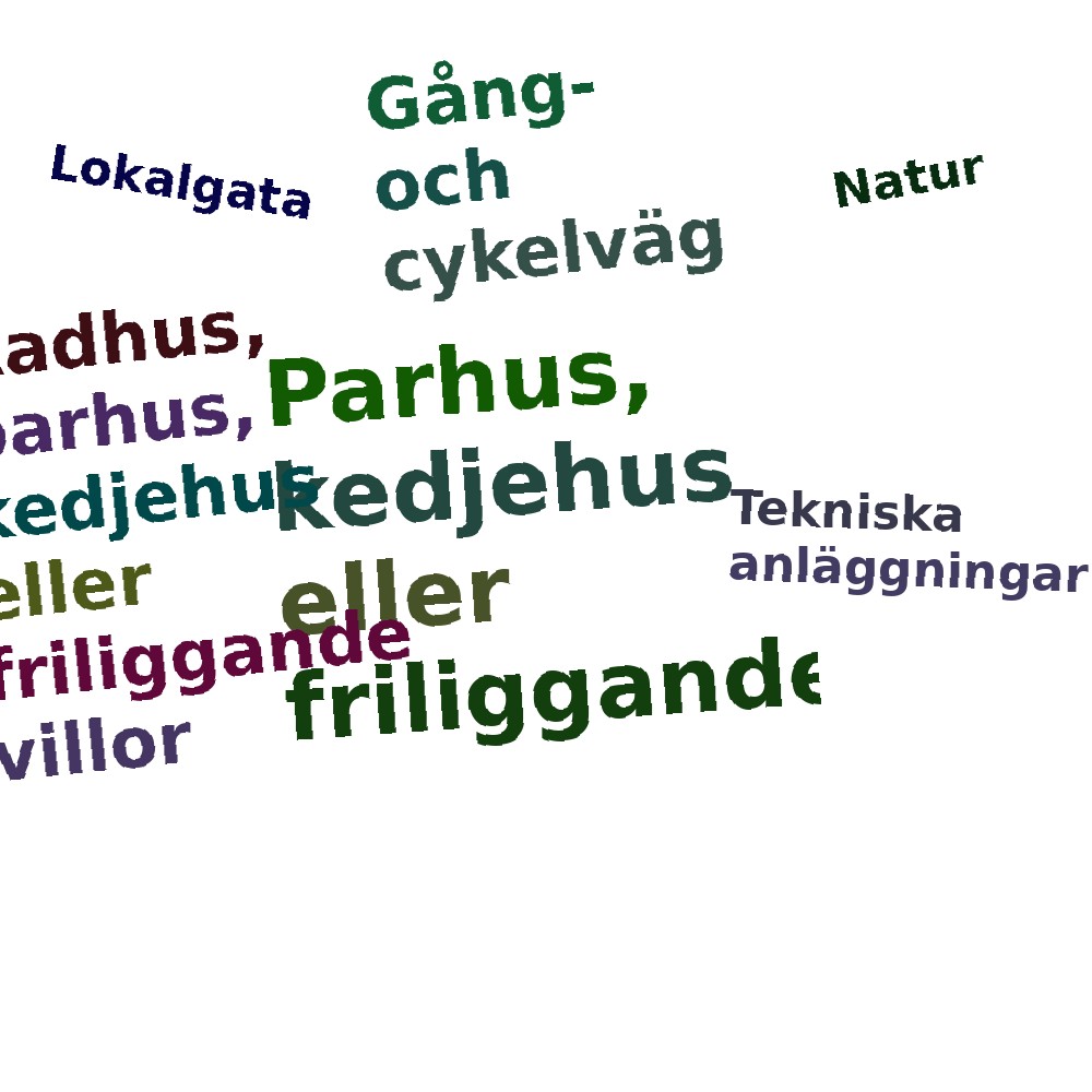 Ordmoln