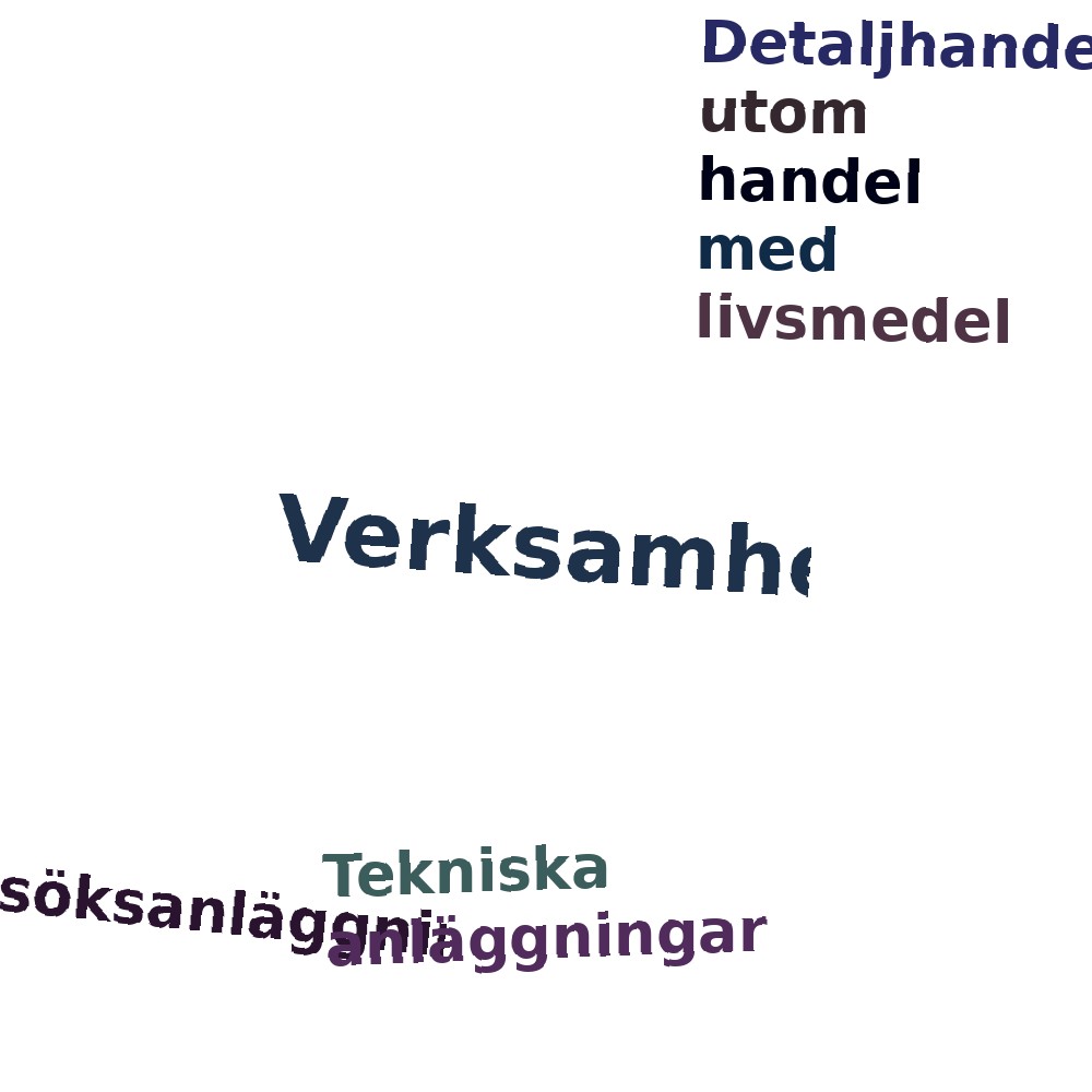 Ordmoln