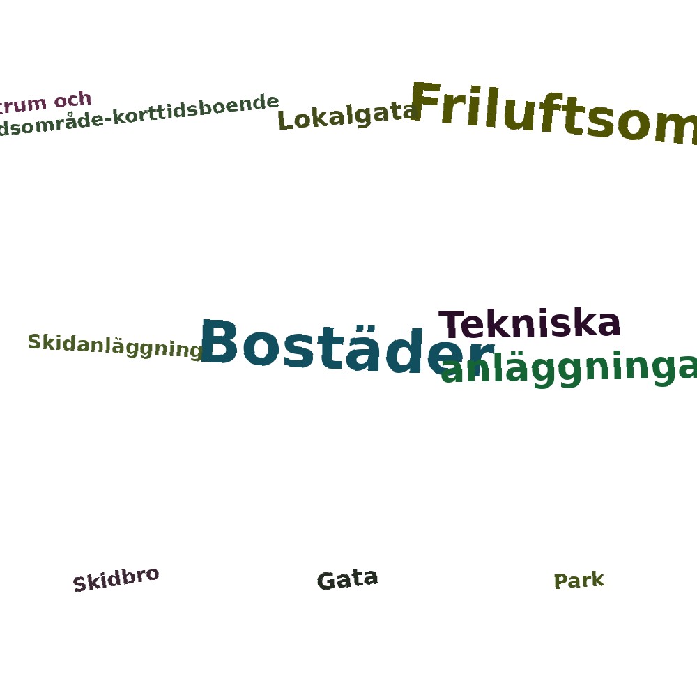 Ordmoln
