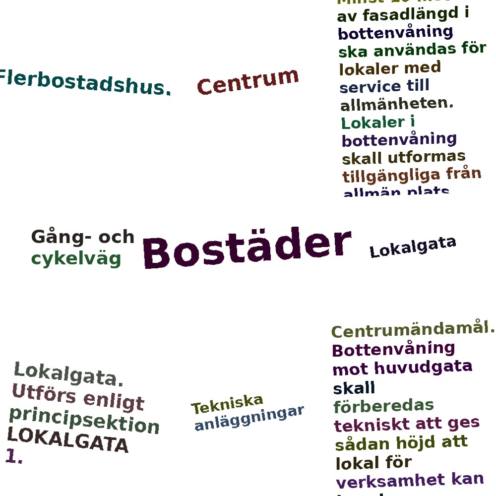 Ordmoln