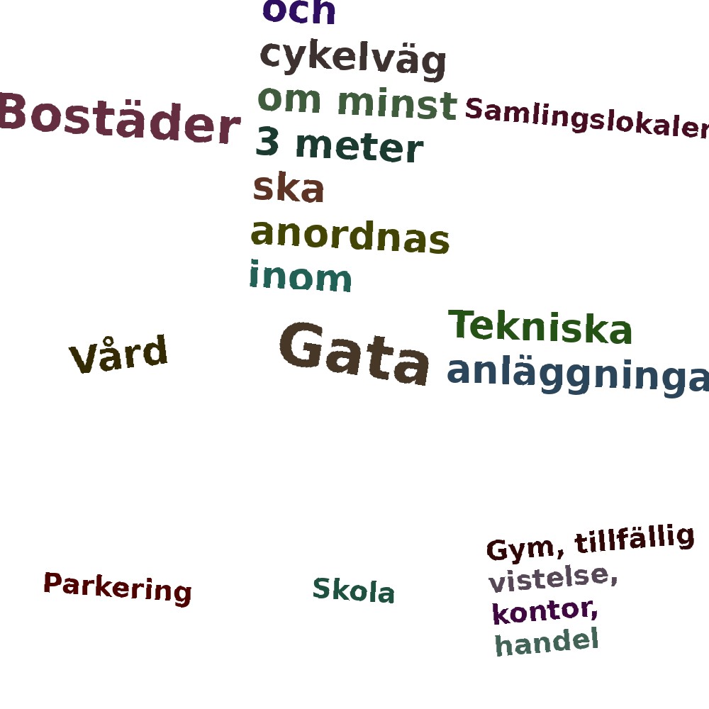 Ordmoln