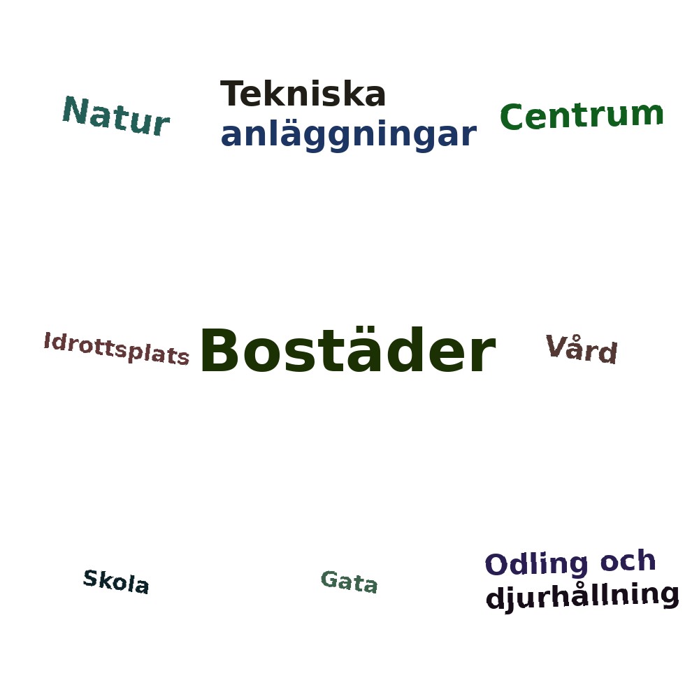 Ordmoln
