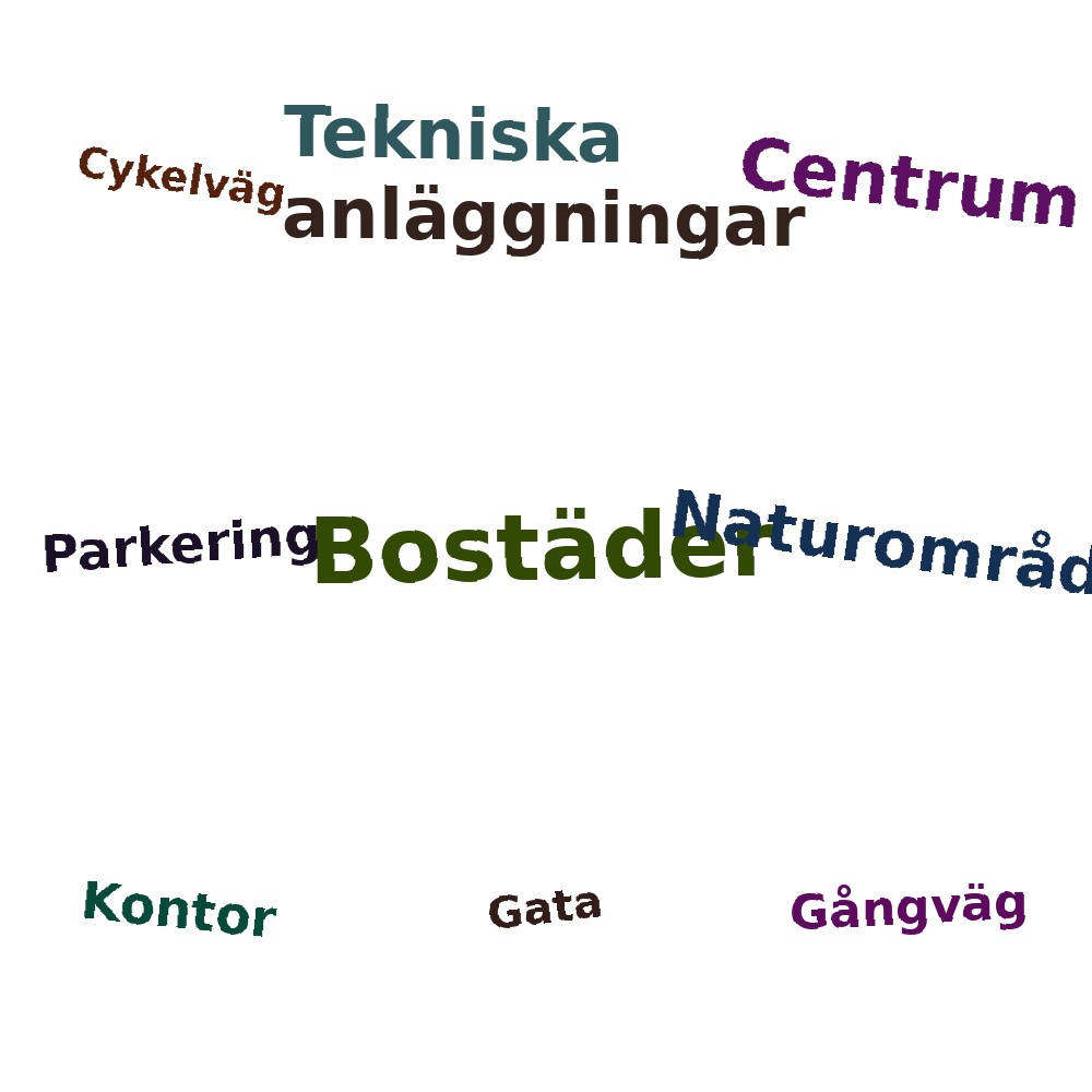 Ordmoln