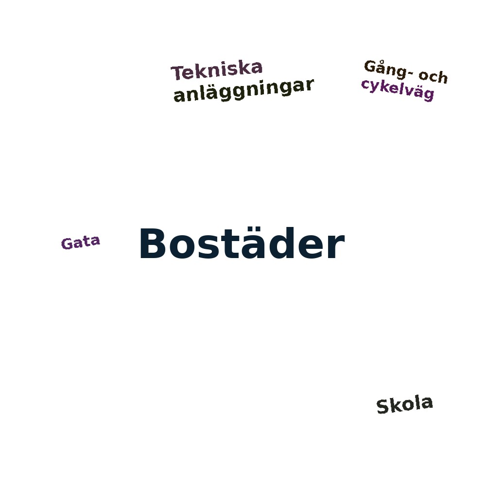 Ordmoln