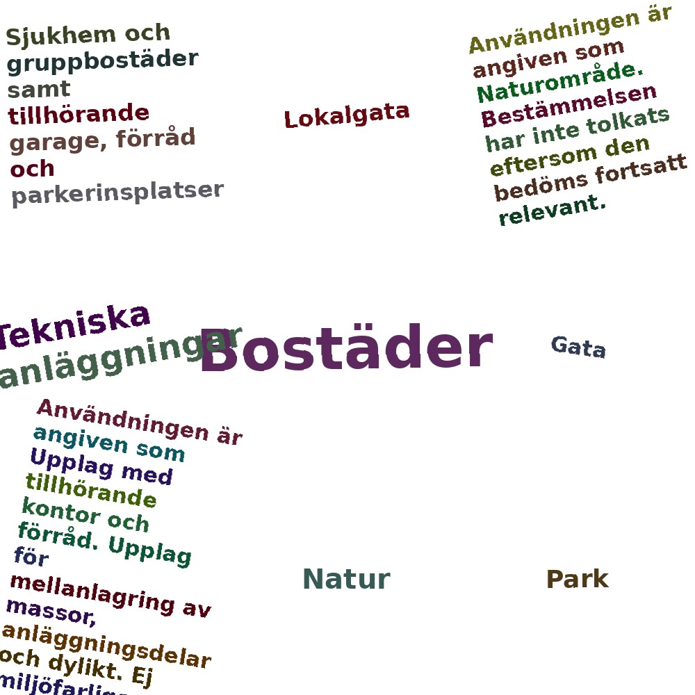 Ordmoln