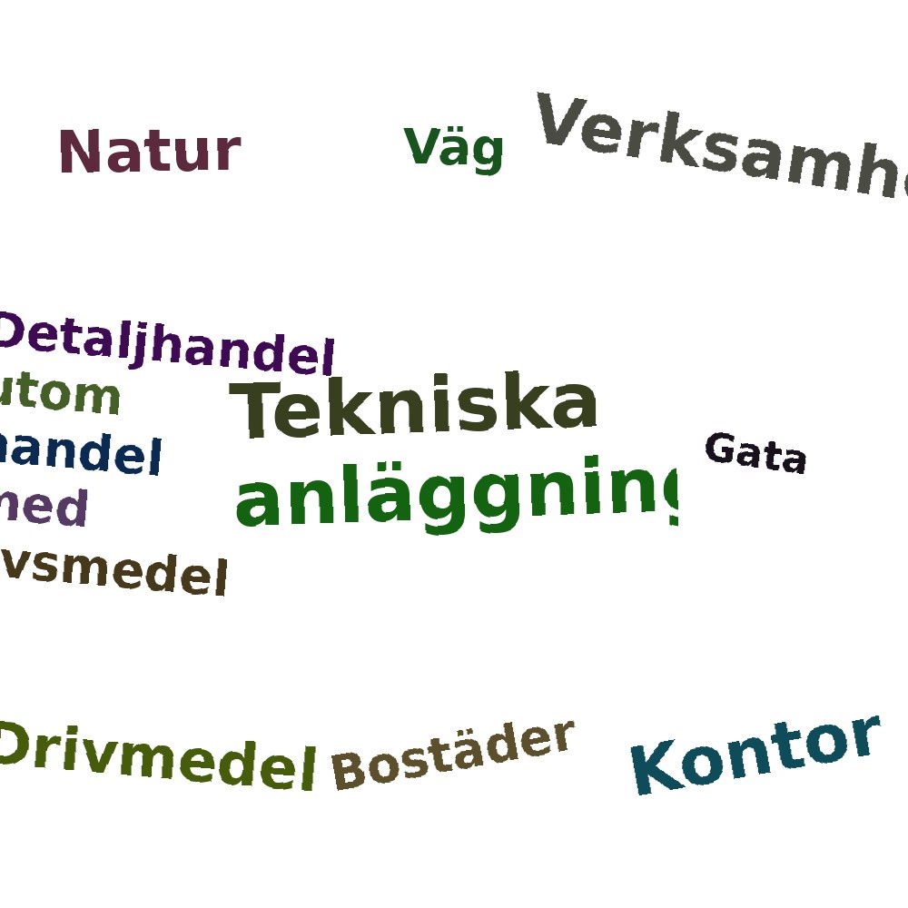 Ordmoln