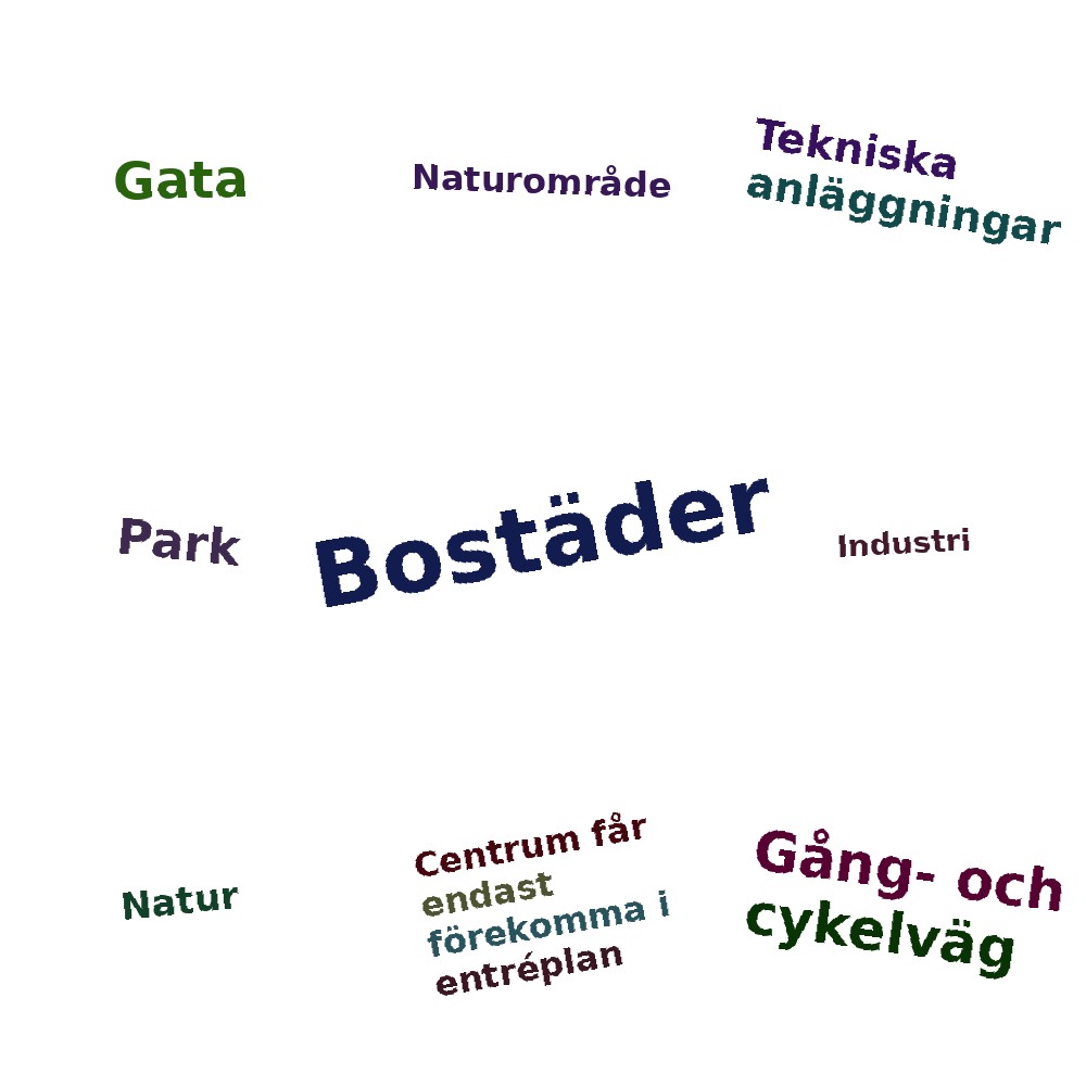 Ordmoln