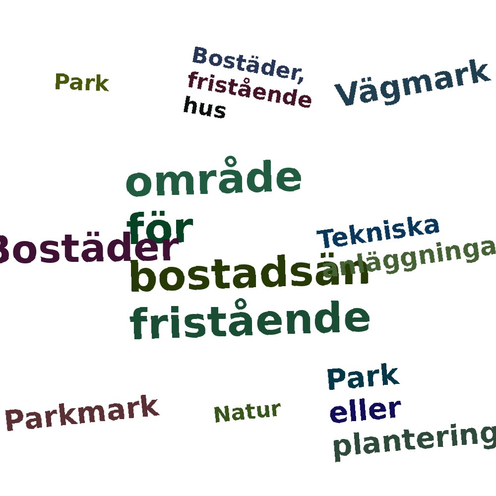 Ordmoln