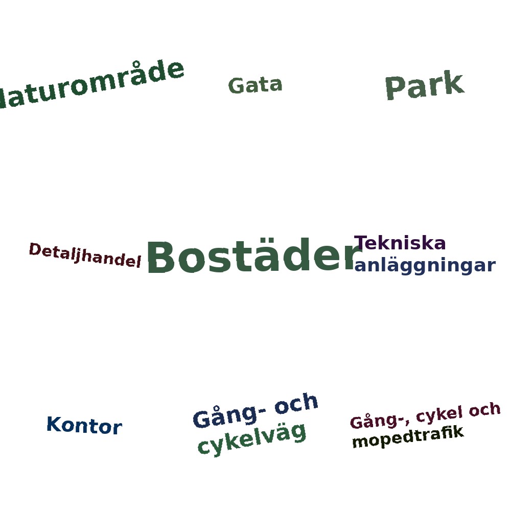 Ordmoln