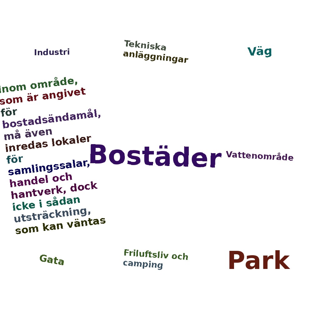 Ordmoln