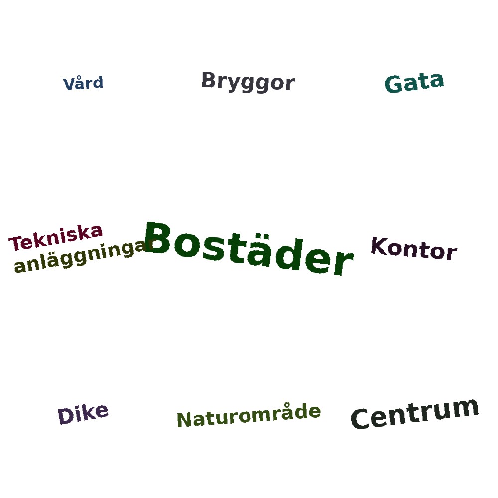 Ordmoln