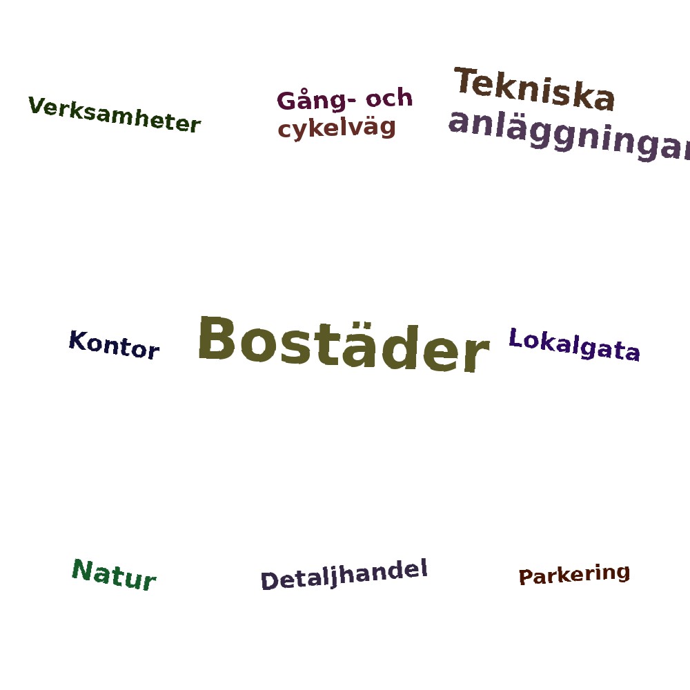 Ordmoln