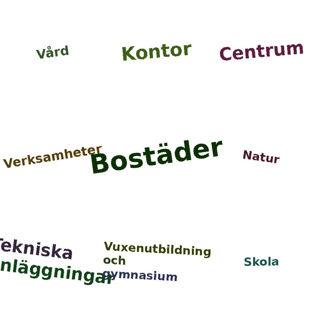 Ordmoln