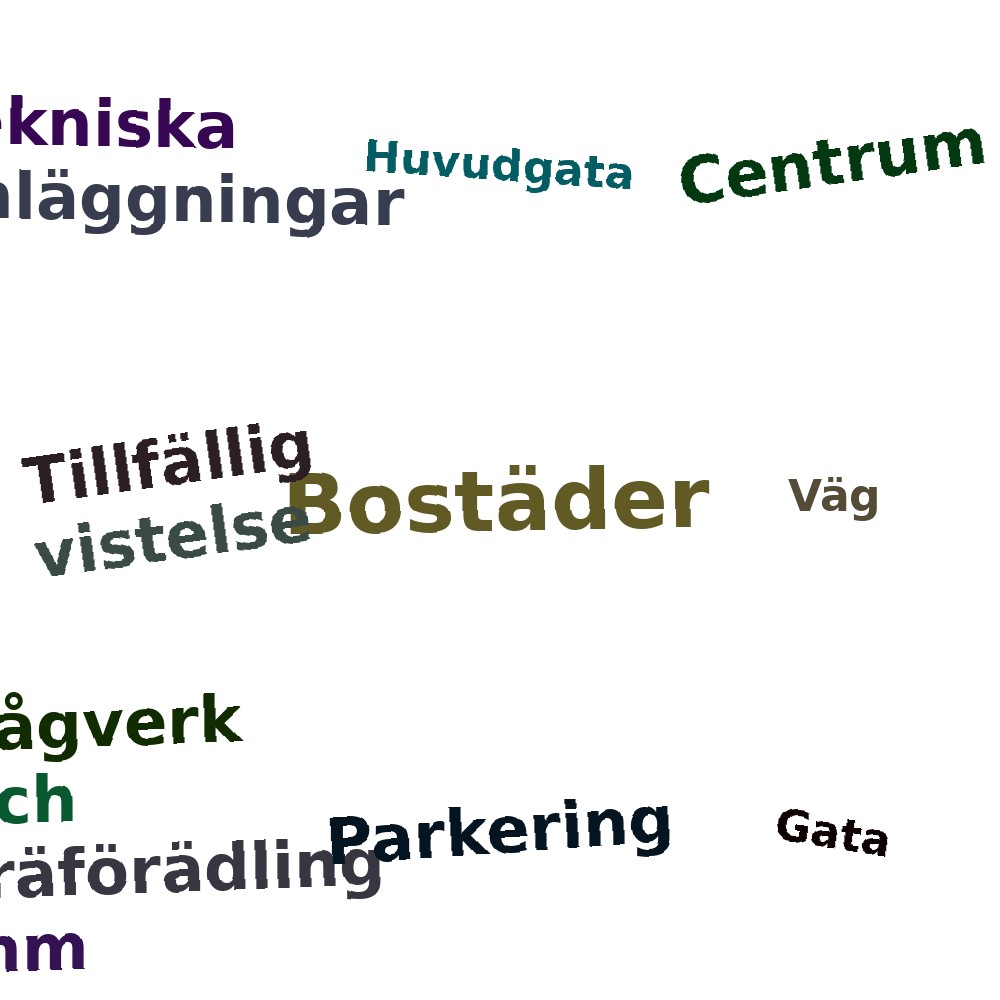 Ordmoln