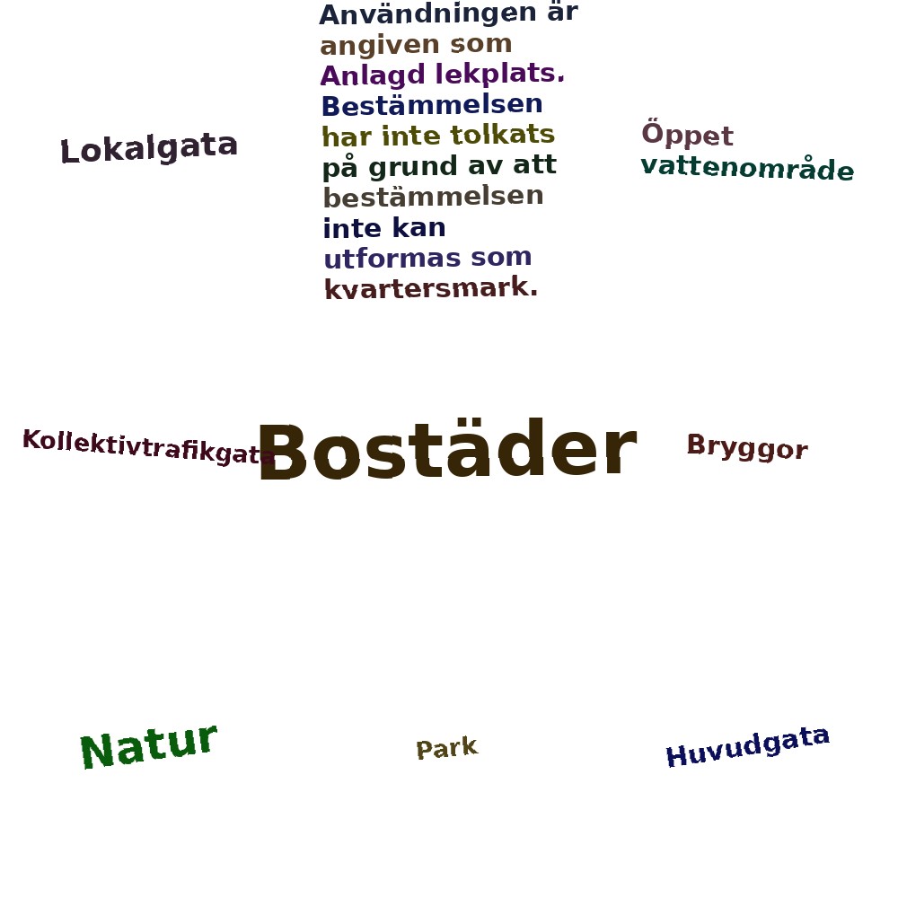 Ordmoln