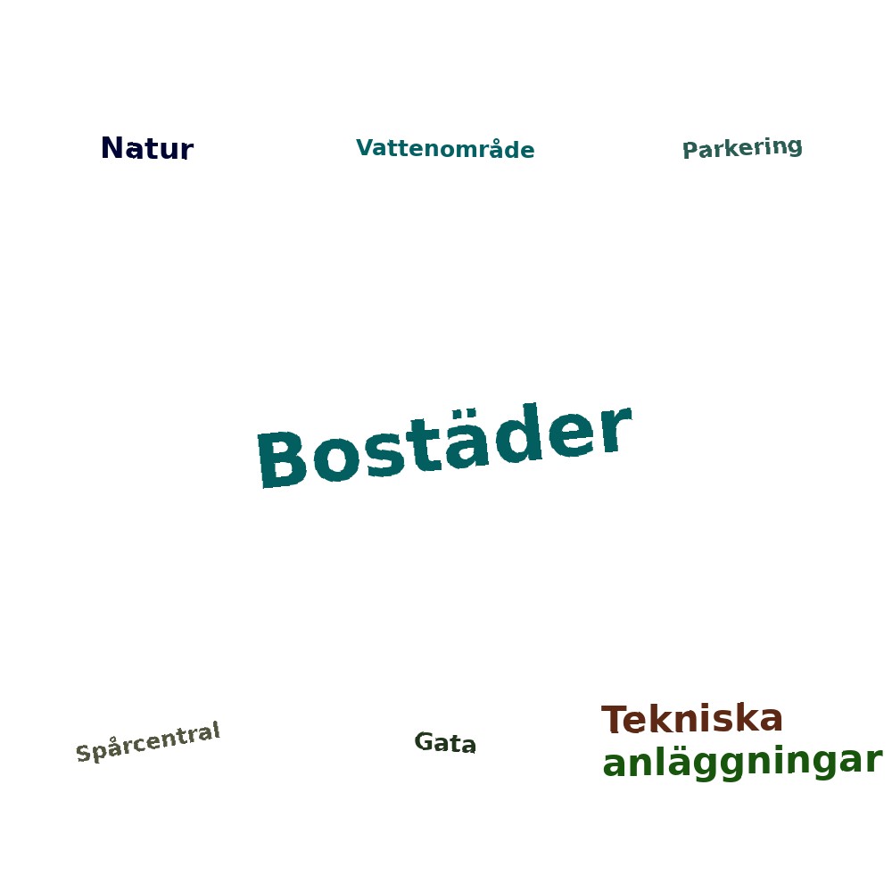 Ordmoln