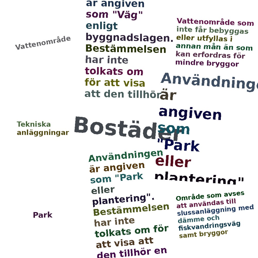Ordmoln