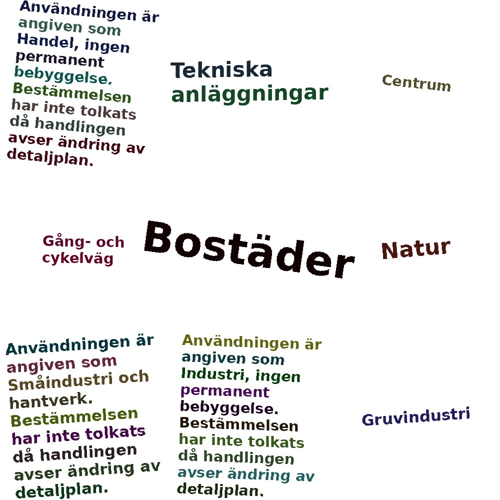 Ordmoln