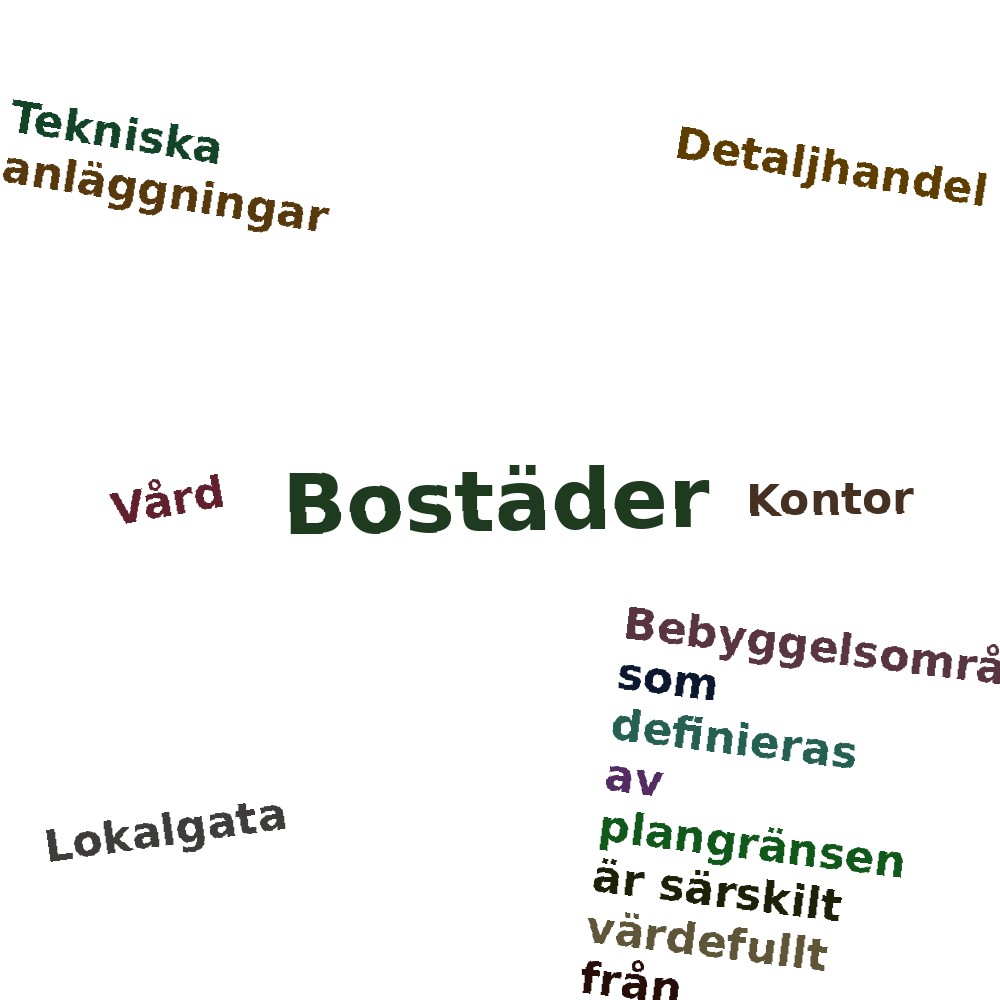 Ordmoln
