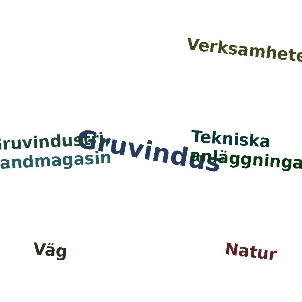 Ordmoln
