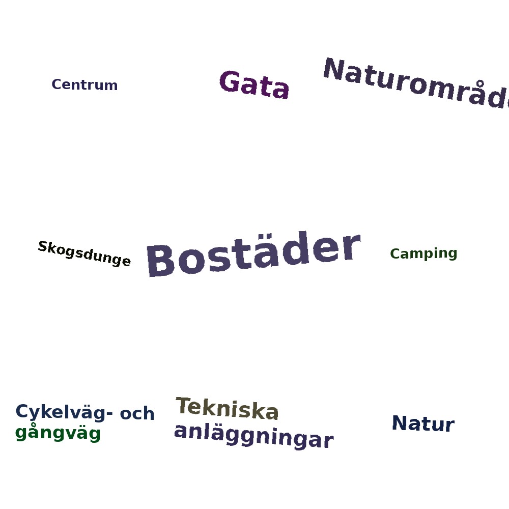 Ordmoln