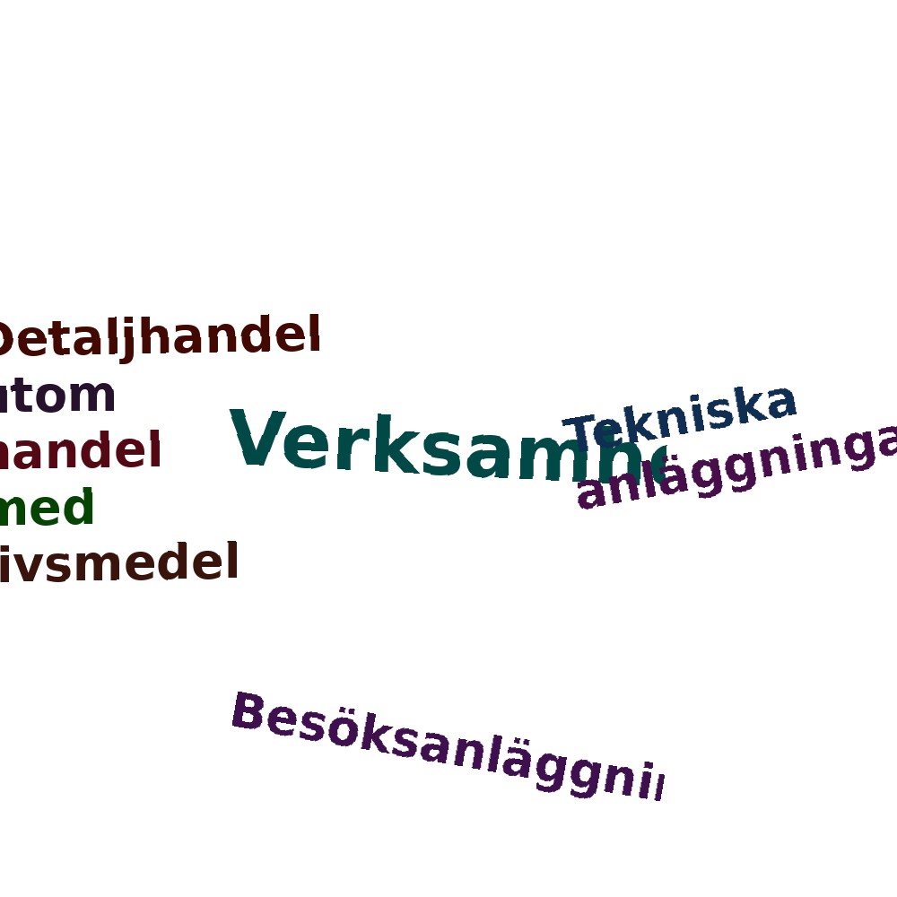 Ordmoln