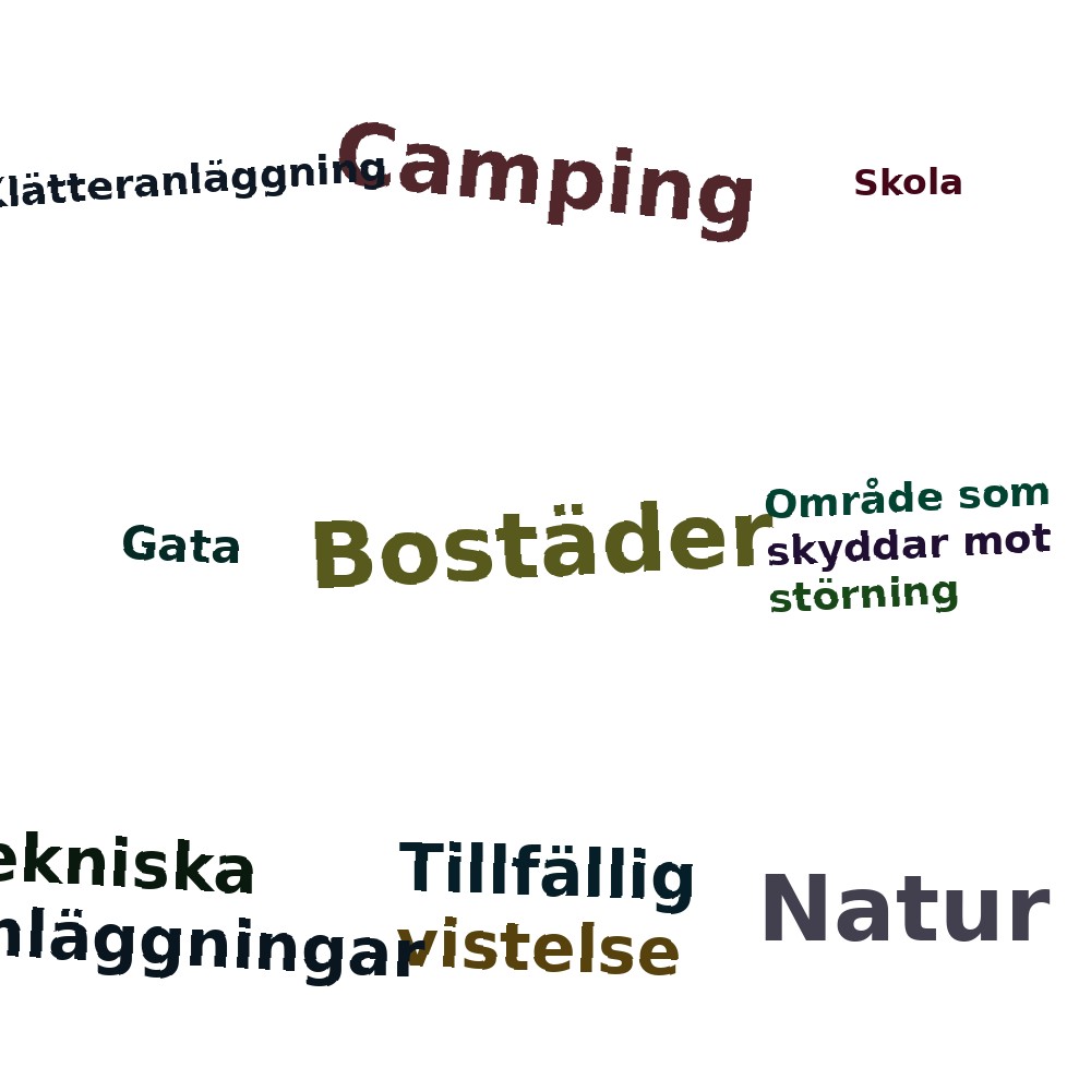 Ordmoln