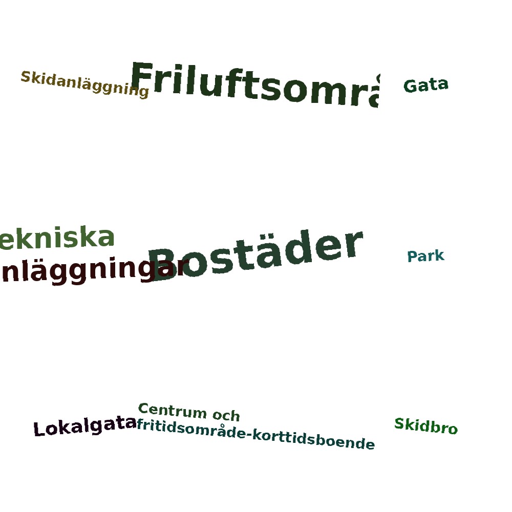 Ordmoln