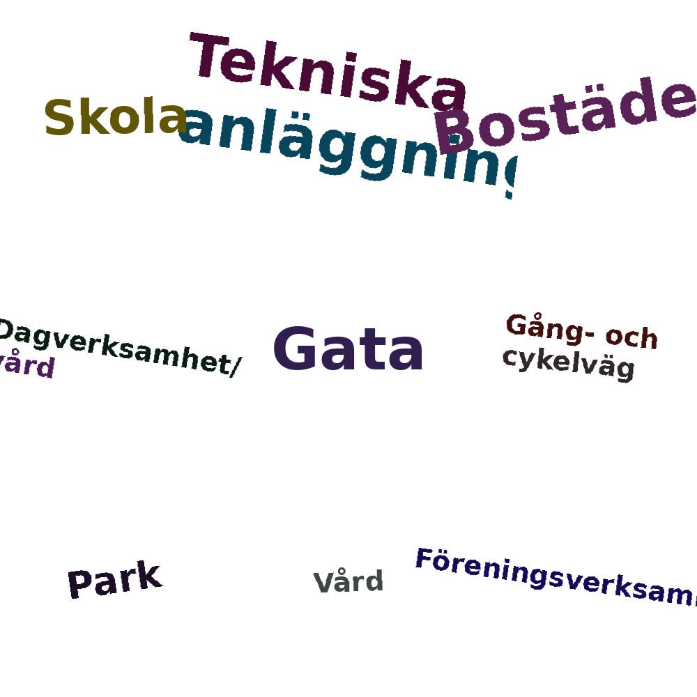 Ordmoln