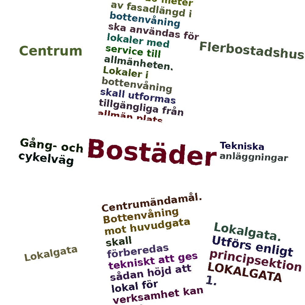 Ordmoln