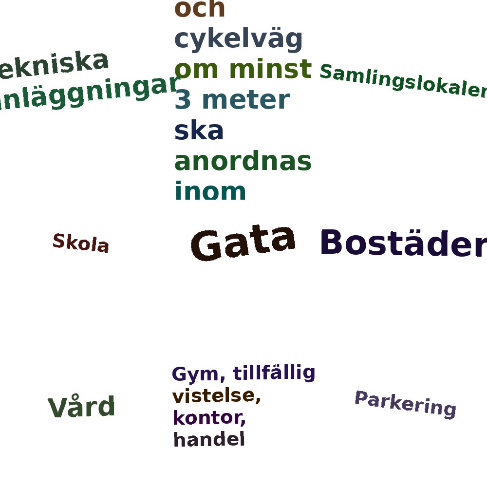 Ordmoln