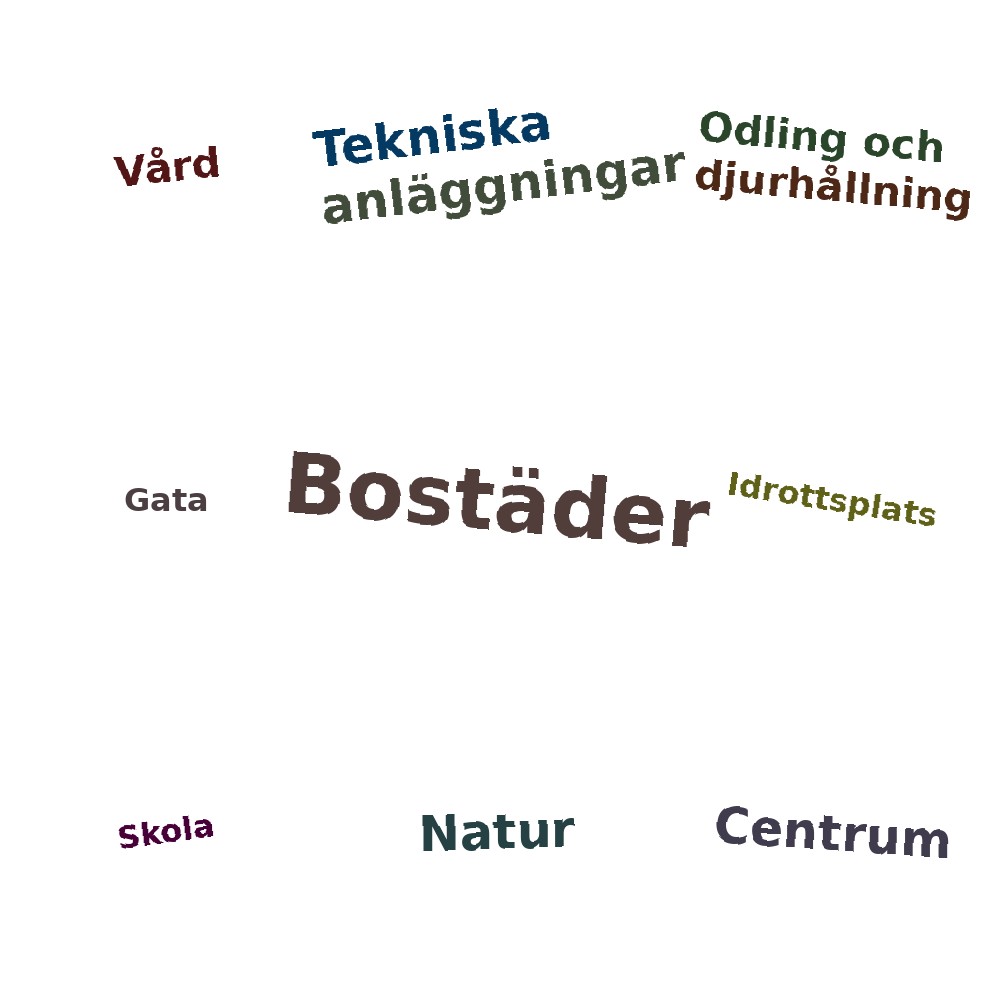 Ordmoln