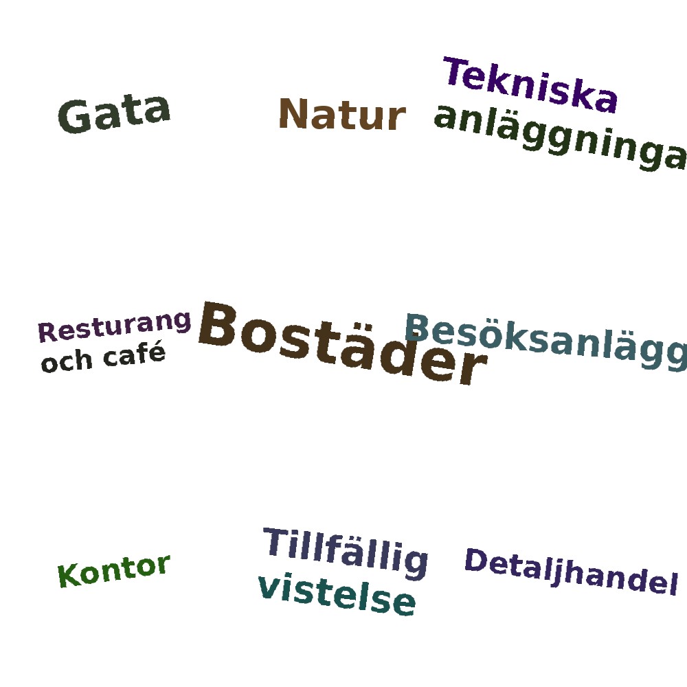 Ordmoln