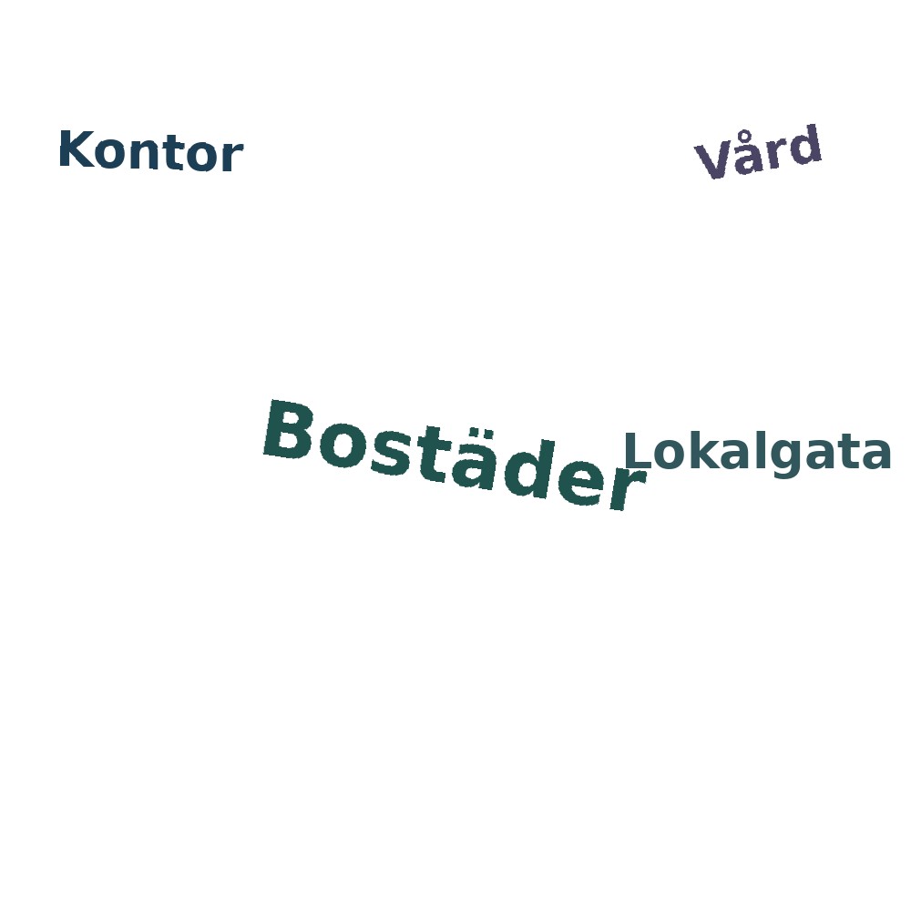 Ordmoln