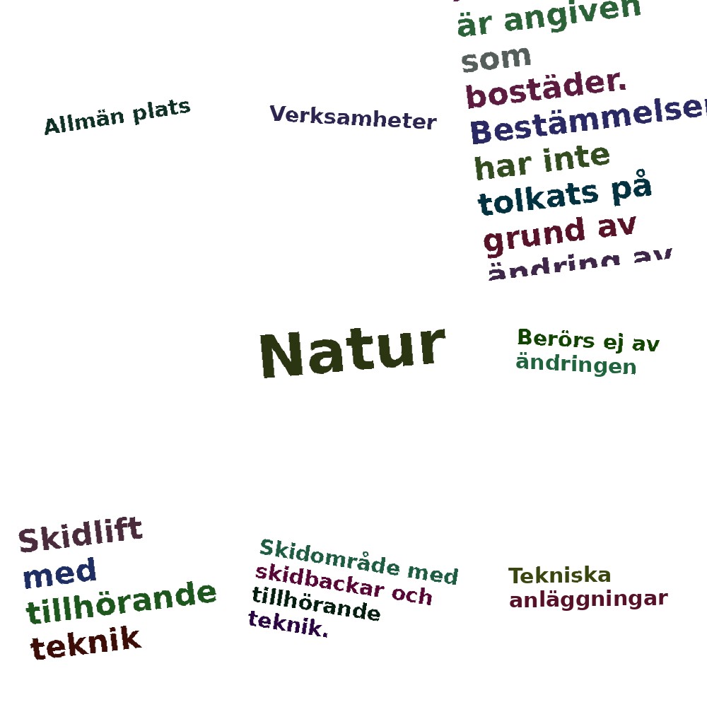 Ordmoln