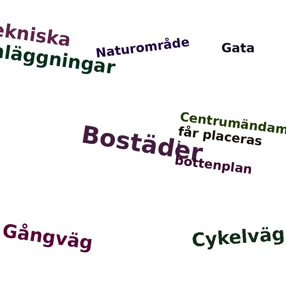 Ordmoln