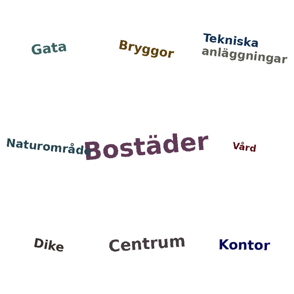 Ordmoln