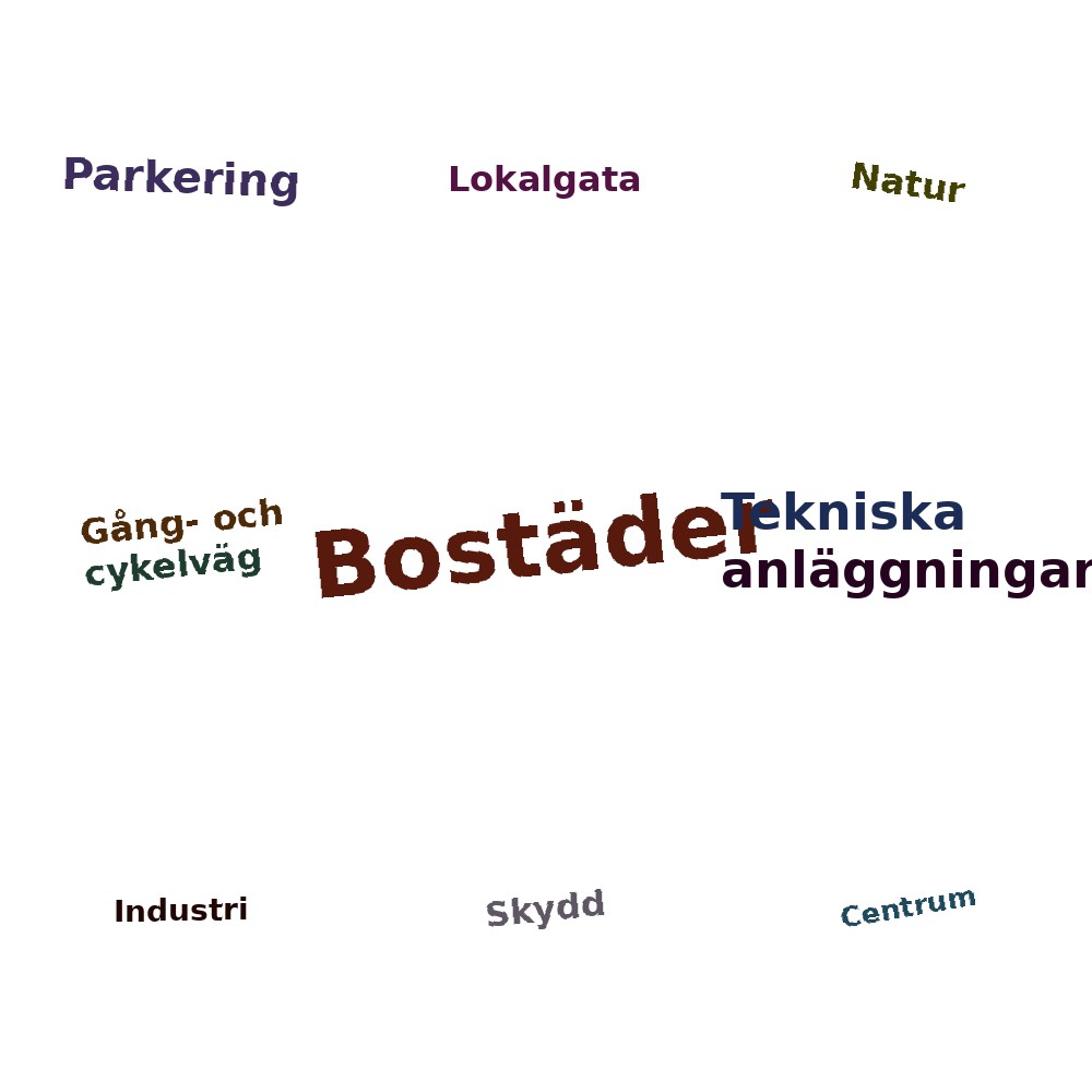 Ordmoln