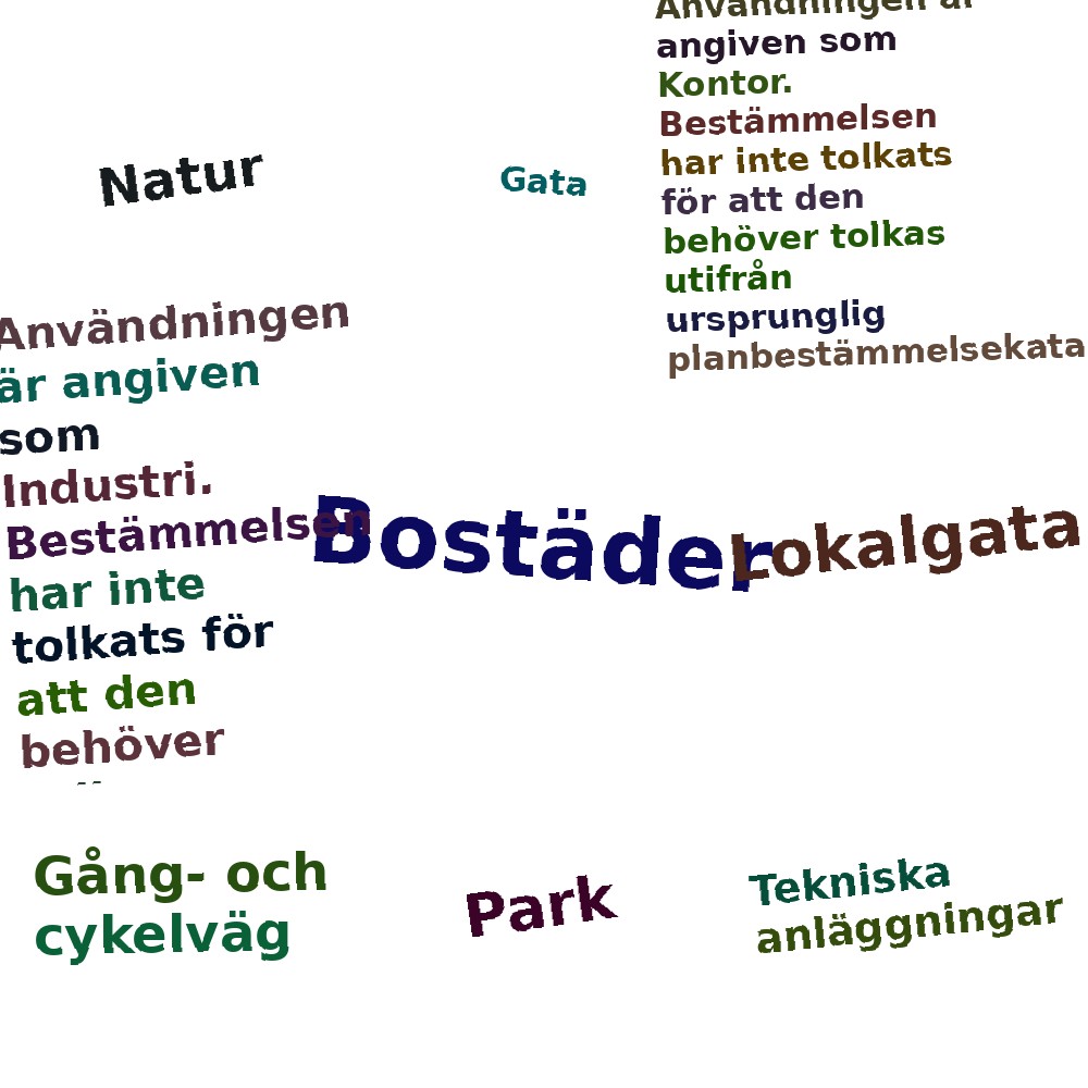 Ordmoln