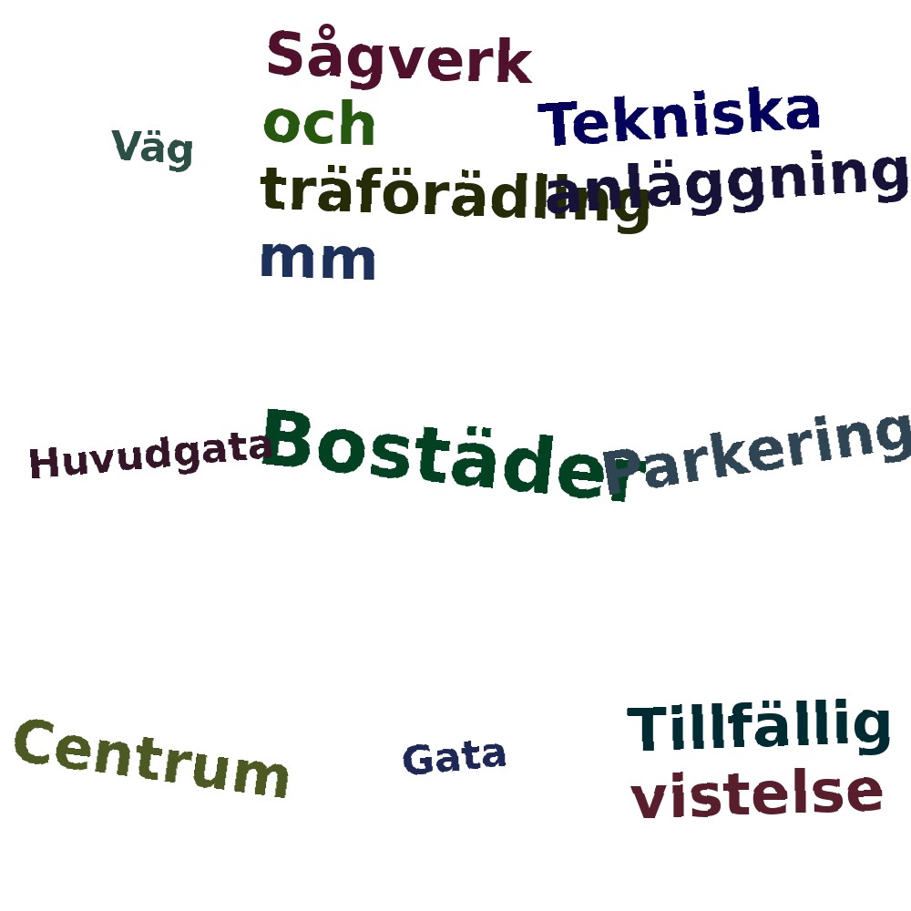 Ordmoln