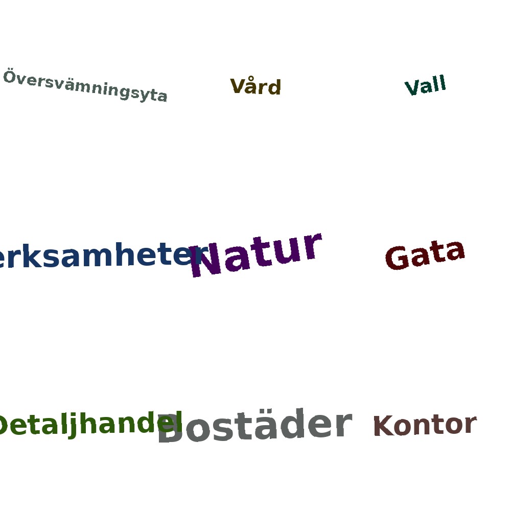 Ordmoln