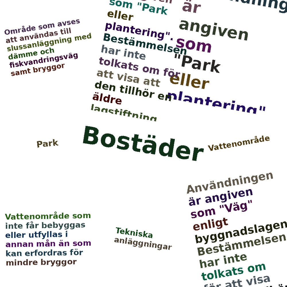 Ordmoln