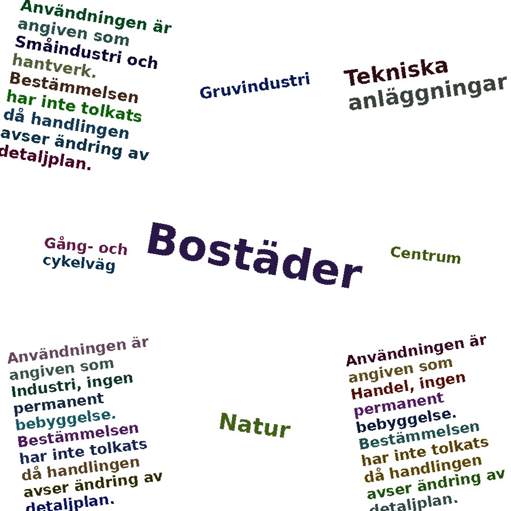 Ordmoln