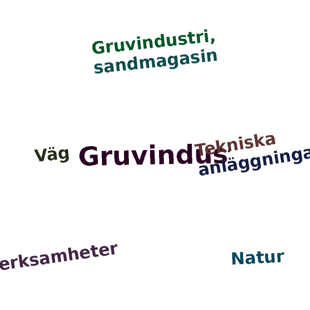 Ordmoln