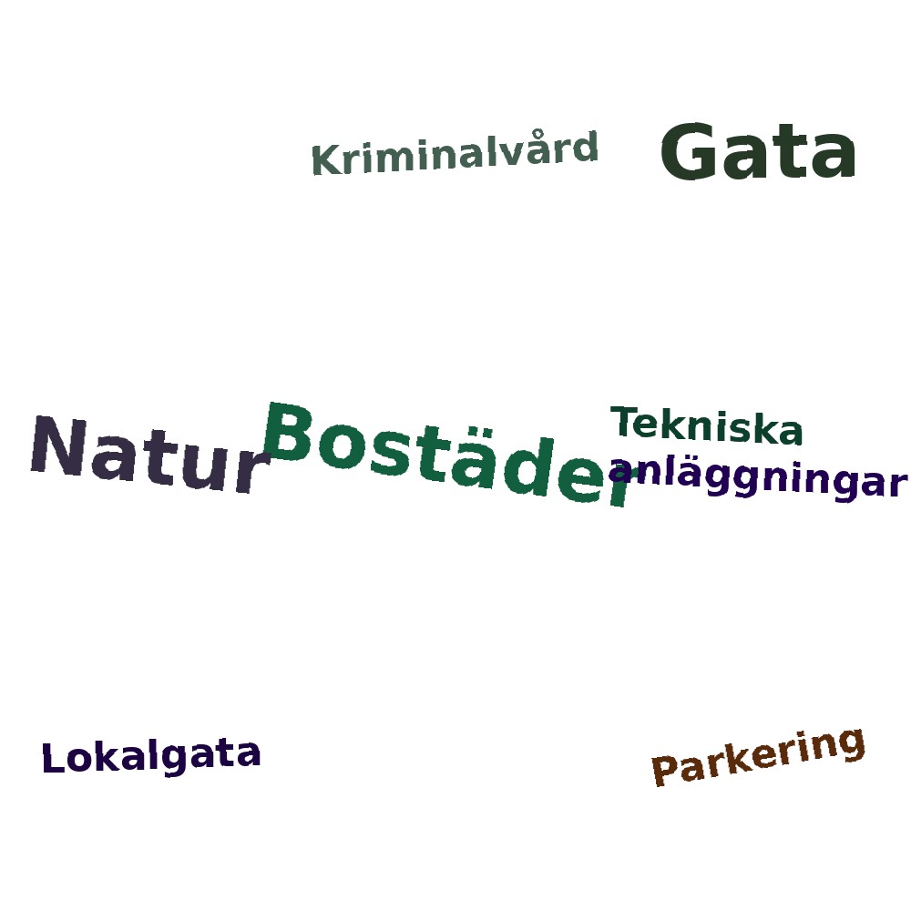 Ordmoln